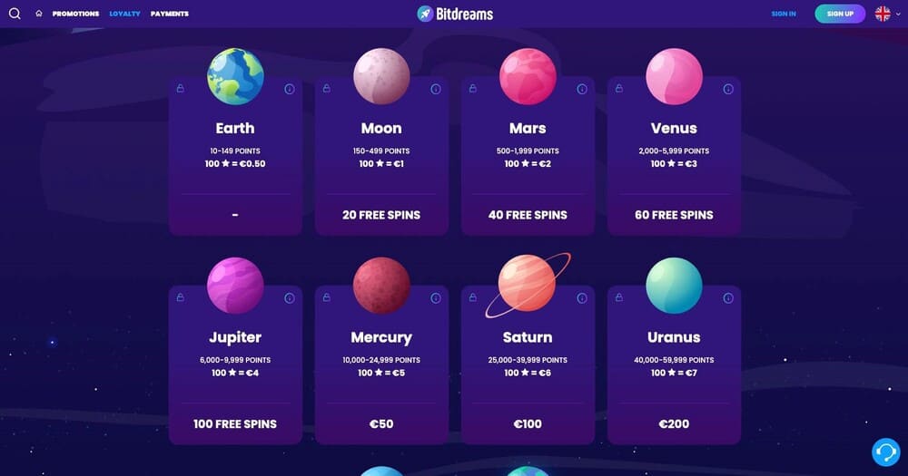 Bitdreams Casino Loyalty Programme