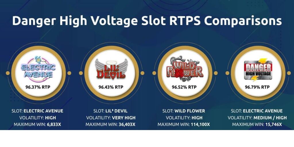 Danger High Voltage Slot RTPS Comparisons