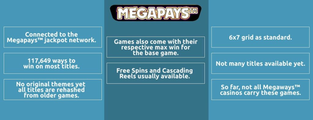 Megapays Infographic