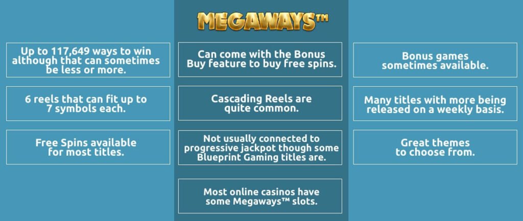 Megaways Infographic