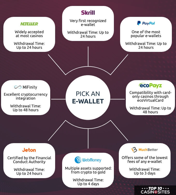 An infographic to help users to pick an e-wallet