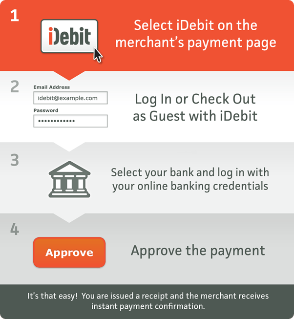 iDebit deposit