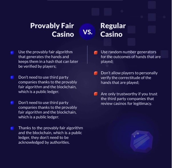 Provably Fair Casino vs Regular Casino