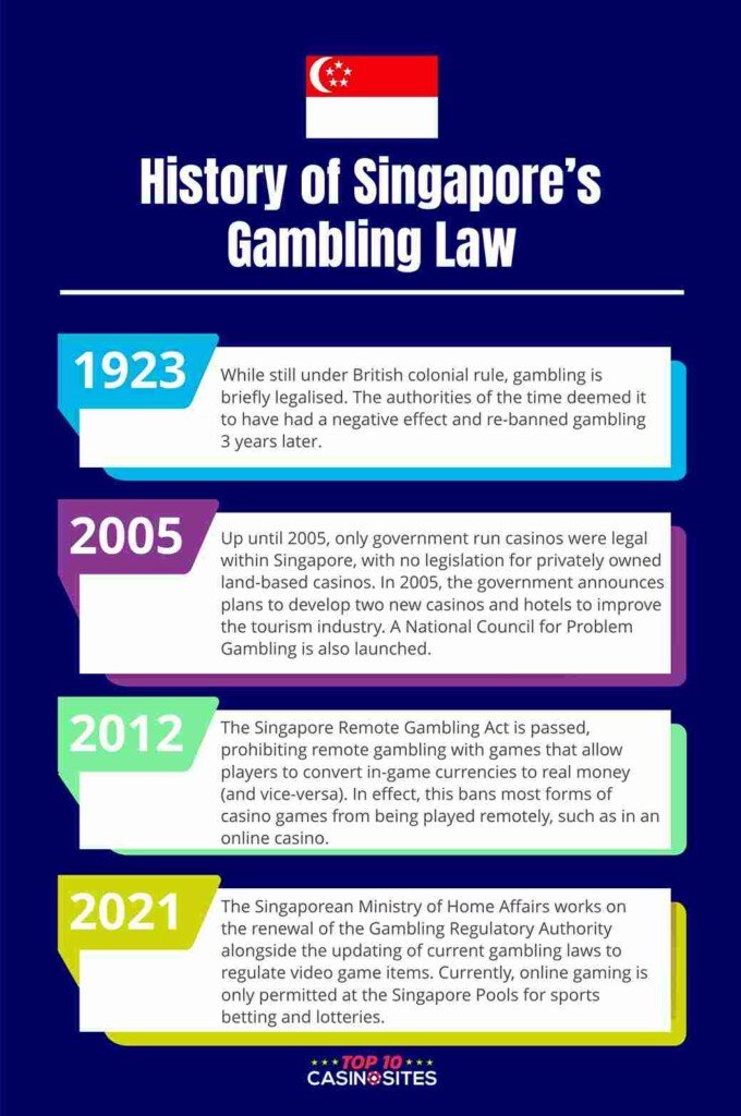 An infographic that outlines the history of gambling laws in Singapore.
