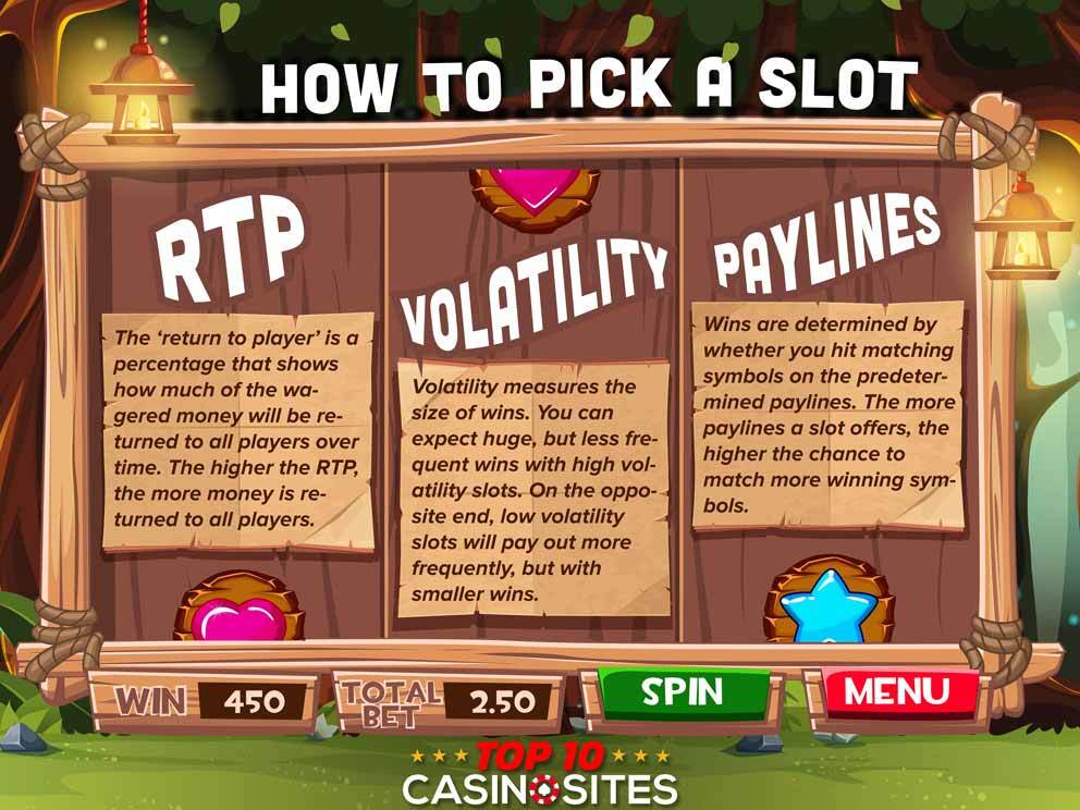 How to Pick a Slot Infographic