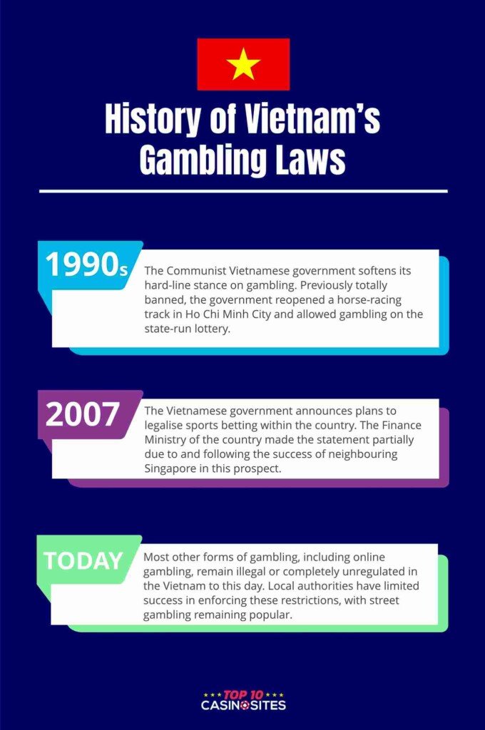 Vietnam Gambling Laws Explained
