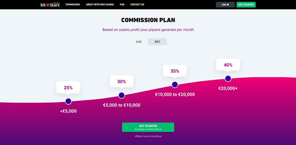 bitstarz casino affiliate comission plan