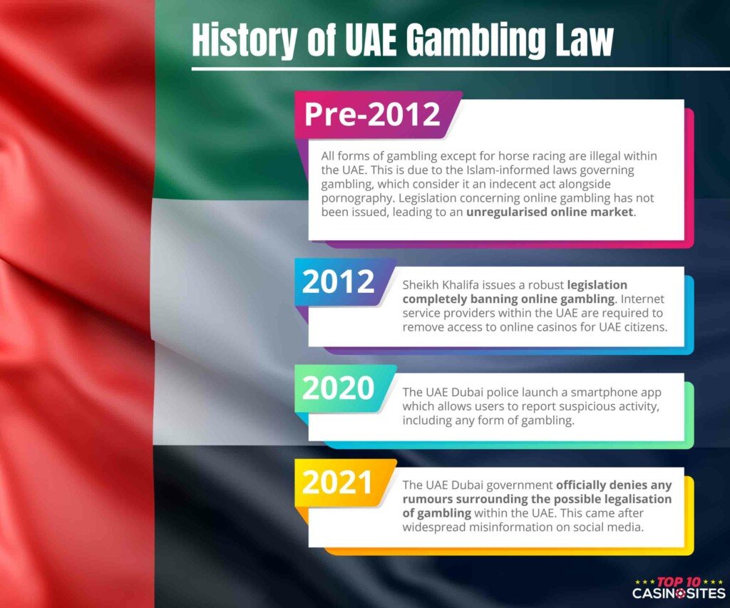 An infographic highlighting UAE gambling laws